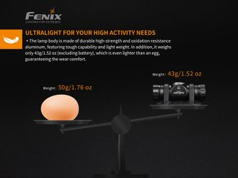 Fenix latarka czołowa  HM23, 240 lumenów