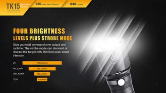 Fenix latarka LED TK15, 1000 lumenów