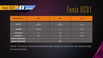 Latarka akumulatorowa Fenix UC01 niebieska, 45 lumenów