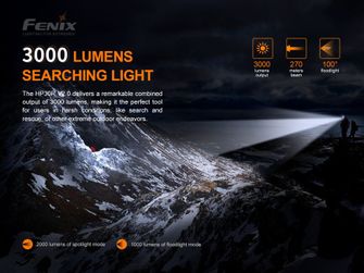 Latarka czołowa LED Fenix HP30R V2.0 - szara