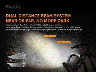 Fenix ładowalna lampka rowerowa Fenix BC30 V2.0
